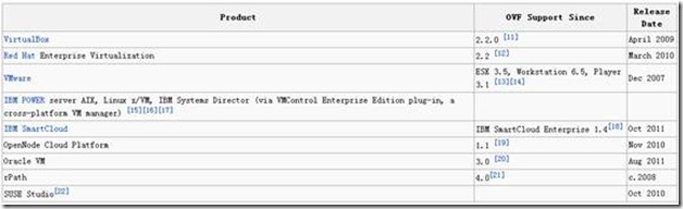 VMware vSphere虚拟机文件介绍_虚拟机组成文件_02