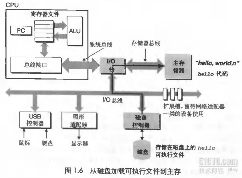 深入理解操作系统之一 —— 计算机系统漫游_shell_05