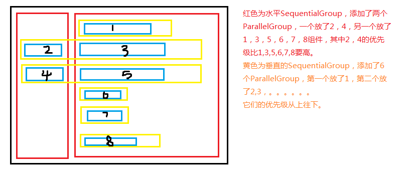 Java 的swing.GroupLayout布局管理器的使用方法和实例_ GroupLayout_02