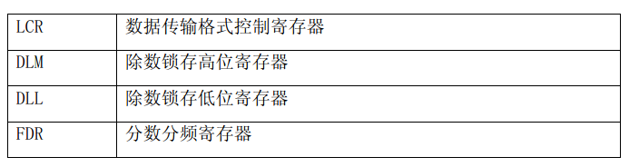 LPC1114手册学习---串口驱动_uart使用