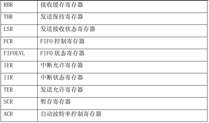 LPC1114手册学习---串口驱动_lpc1114_02