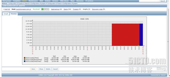 zabbix入门到精通之Zabbix对linux主机的监控_zabbix_11