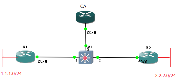 基于cisco ios证书的L2L ××× _ipsec VPN 