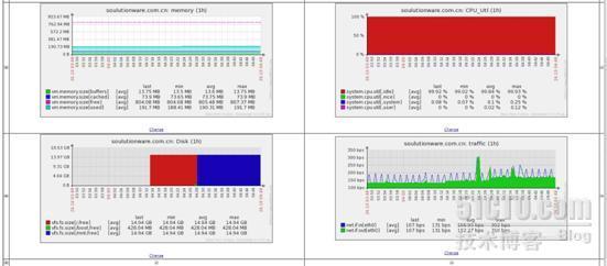 zabbix入门到精通之Zabbix对linux主机的监控_zabbix_15