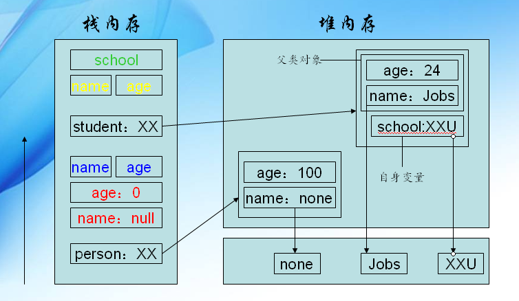 菜鸟学Java笔记day2_访问权限