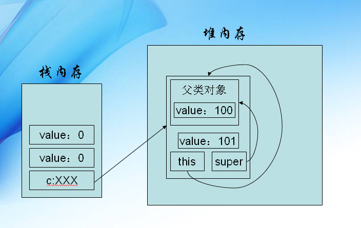 菜鸟学Java笔记day2_继承_02