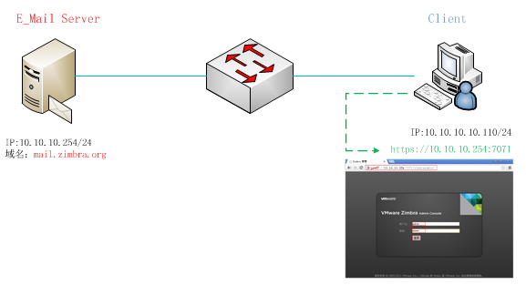 CentOS 5.8 Zimbra邮件系统安装与配置_CentOS 5.8