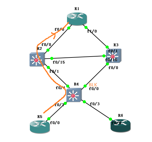 STP HSRP和NAT结合实现网络出口的冗余和次优路径分析_NAT_04