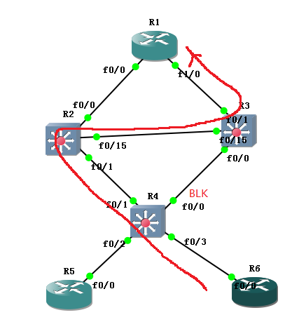 STP HSRP和NAT结合实现网络出口的冗余和次优路径分析_NAT_07