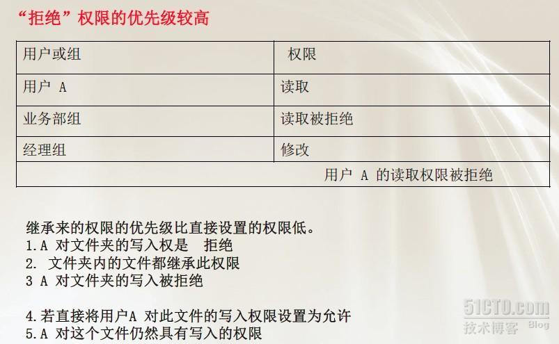 微软MCITP系列课程（六）NTFS磁盘的安全与管理_NTFS权限_04