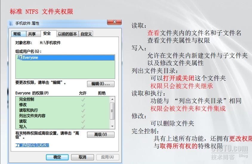 微软MCITP系列课程（六）NTFS磁盘的安全与管理_NTFS权限_02