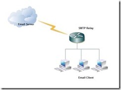 SMTP Relay 设定_客户端