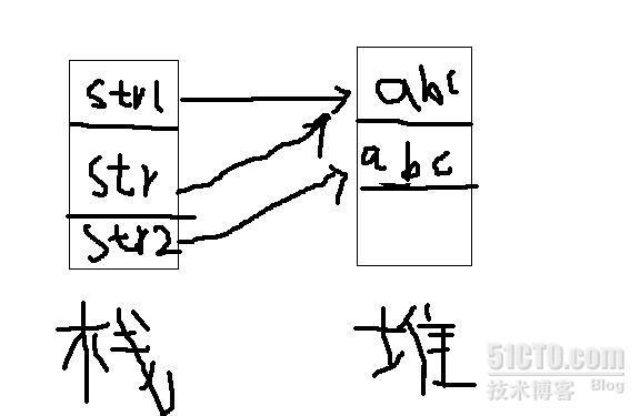 （二）java中String str1 = new String("abc")与String str1 = "abc"的区别_==