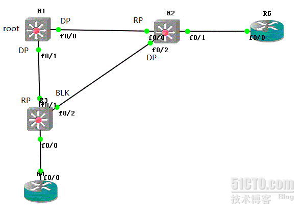 uplinkfast深入分析_UPLINKFAST