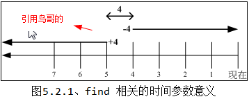 linux命令学习(6)-find_linux命令