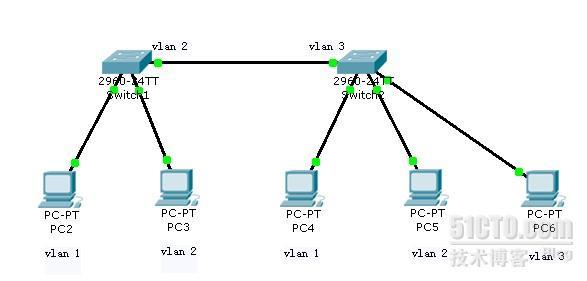 VLAN理解_VLAN