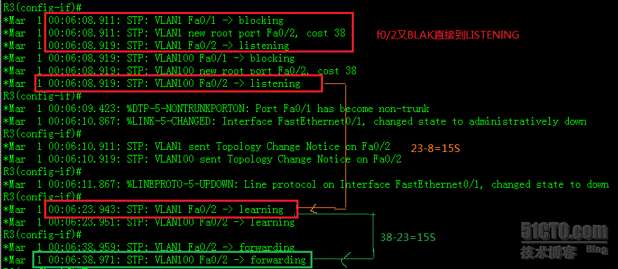 uplinkfast深入分析_STP_05