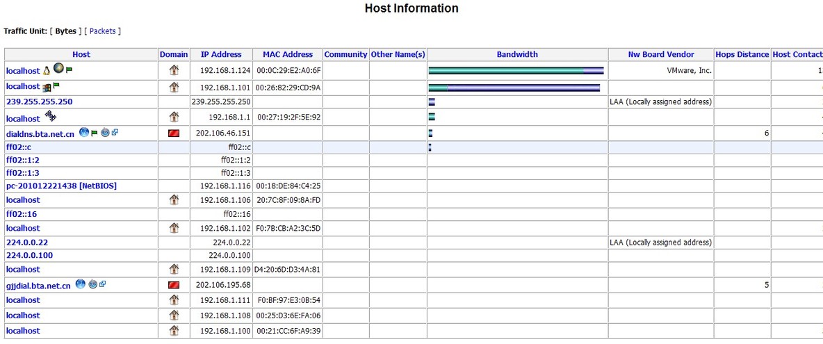 linux系统ntop部署_linux ntop_03