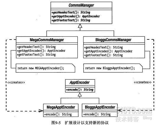 PHP设计模式(1）-工厂模式_PHP 工厂模式