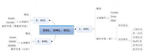 黑马程序员--msSqlServer复习小结_MYsqlserver