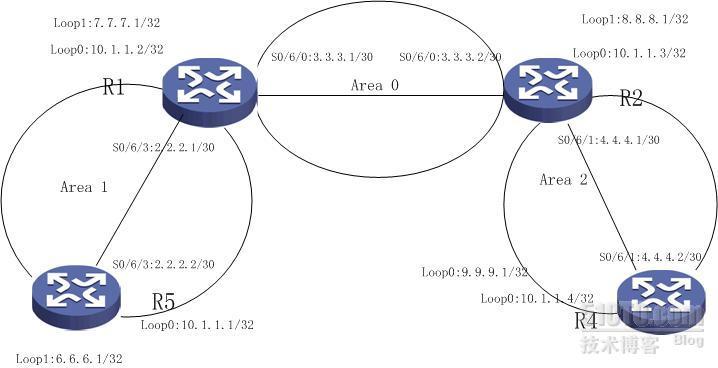 OSPF nssa、totally nssa实验(1)_OSPF