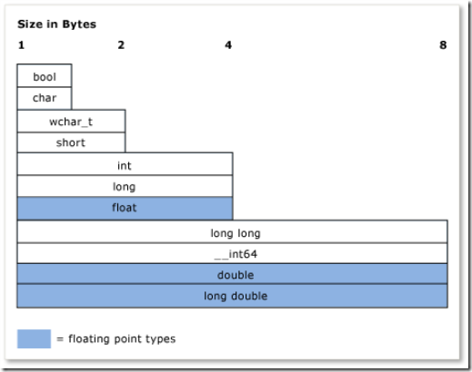 Modern C++ Type System_Visual C++