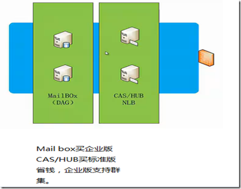 Exchange 2010安装篇_exchange部署_09