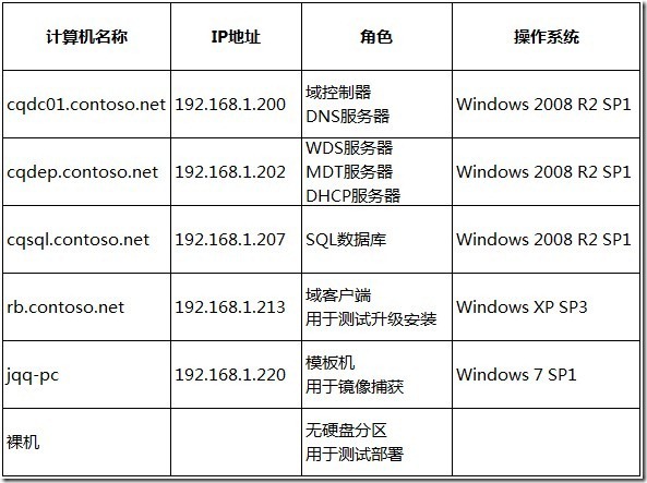 实战 MDT 2012(一)---工具准备_MDT MDT2012_02