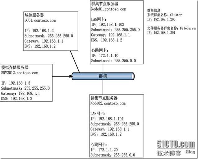 Windows Server 2012 文件服务器群集_服务器