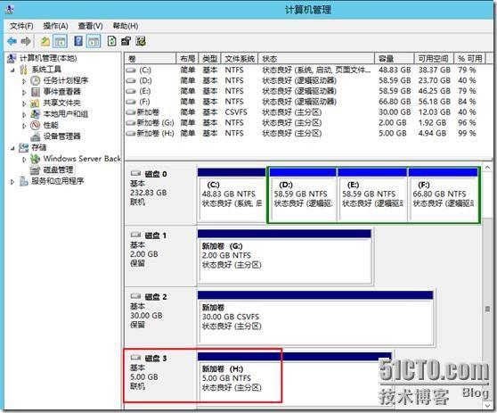 Windows Server 2012 文件服务器群集_2012_02