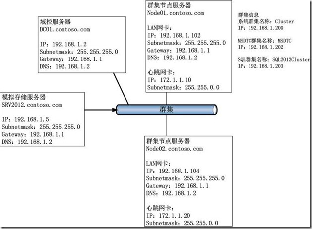 SQL2012群集_SQL2012群集