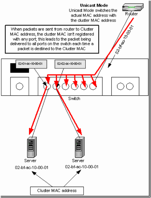 Windows Server 2012 NLB_WIN2012 NLB