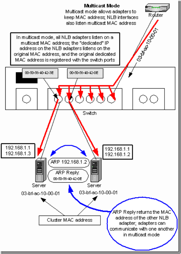 Windows Server 2012 NLB_WIN2012 NLB_02