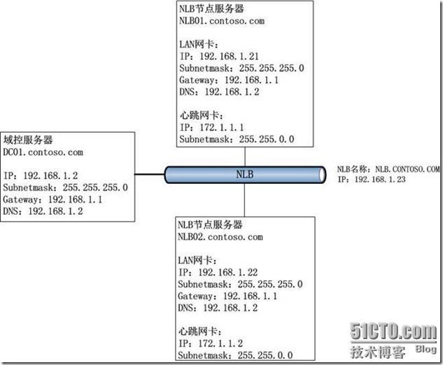 Windows Server 2012 NLB_WIN2012 NLB_03