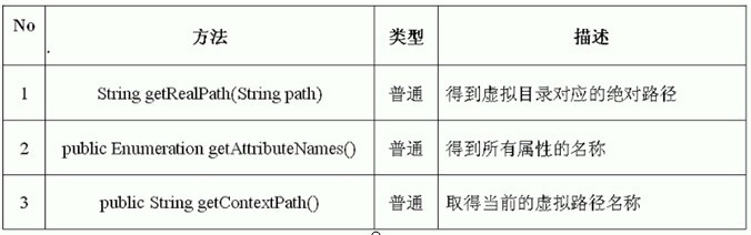 jsp内置对象【06】application对象详解_application