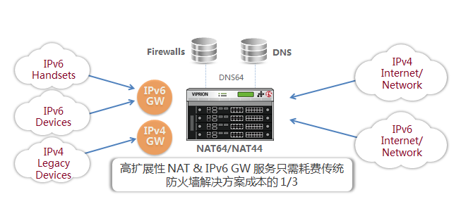 F5解决方案– 教育行业解决方案2(方案篇)_IT_04