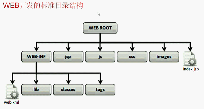 javaBean【01】javaBean简介及基本使用_javaBean_04