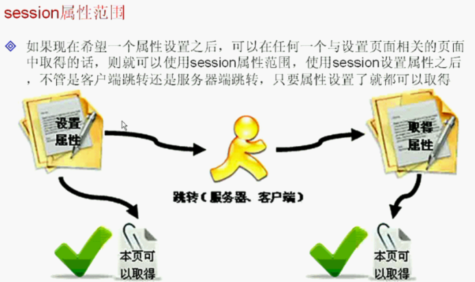 jsp内置对象【02】四种内置对象【02】session、application_session、application 