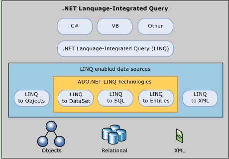 Overview of the Architecture of ADO.NET._ADO.NET_09