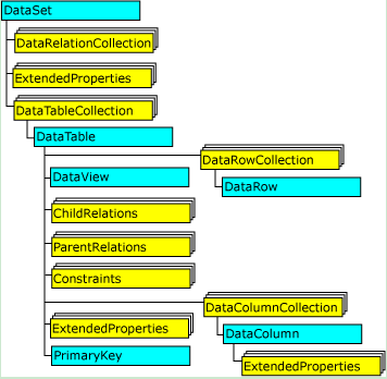 Overview of the Architecture of ADO.NET._ADO.NET_13