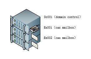 Exchange 2013小型服务器场景部署_Exchange