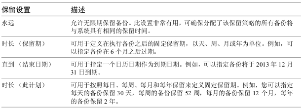 VMware vSphere Data Protection _成本_23