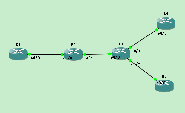 Dynamic Map_VPN 