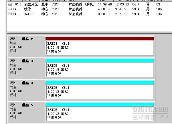 WIN2003 配置Raid 1和Raid 5的方法_Raid 5_22