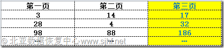 解析Linux环境下RAID 6的Q校验算法_技术