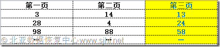 解析Linux环境下RAID 6的Q校验算法_可靠性_02