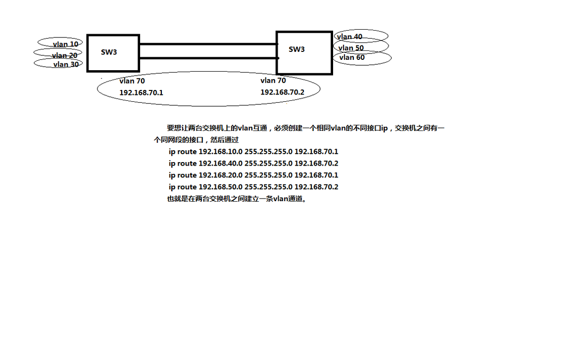 vlan规划方案_交换机