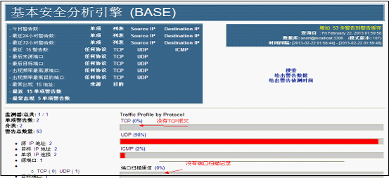 Snort + base 入侵检测配置_MySQL_11