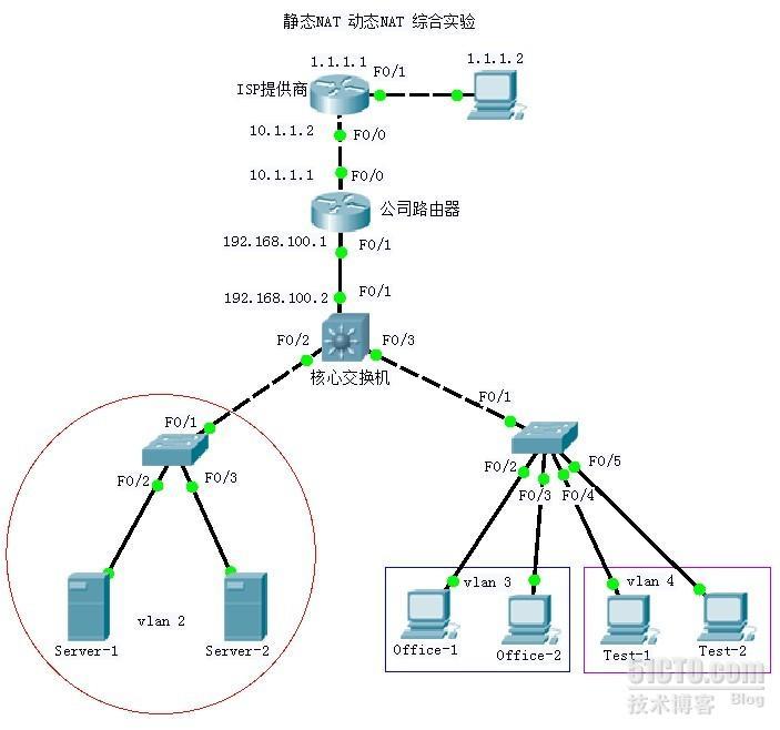 Cisco 静态NAT、动态NAT配置_Cisco