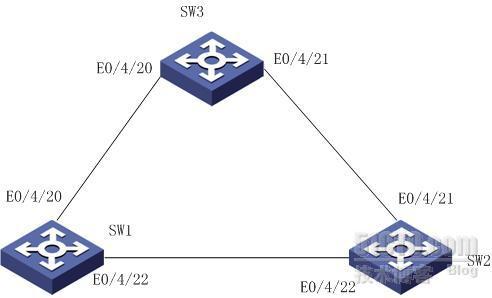 H3C STP多实例实验_H3C